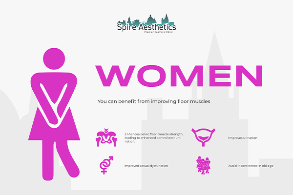 Benefits of EMS Female Urinary Incontinence Device Tong