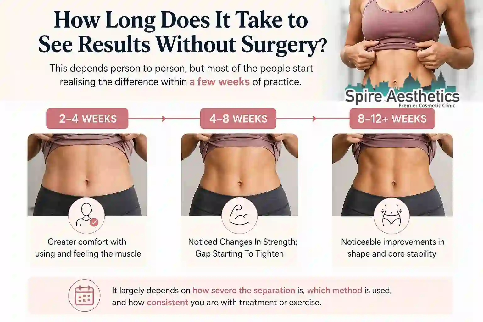 How Long Does It Take to See Results Without Surgery Tong?